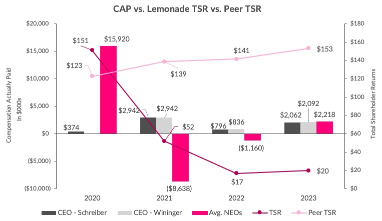 LMND CAP vs TSR.jpg